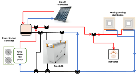 Overall FractLES connection